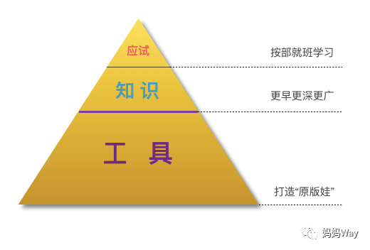 英语启蒙思维是谁提出的_英语启蒙思维是什么意思_什么是英语启蒙的英语思维