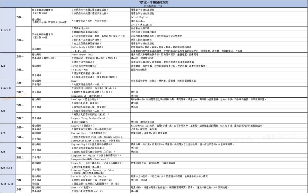 朗文英语语法练习 pdf_语法训练英语_英语语法练这本就够了