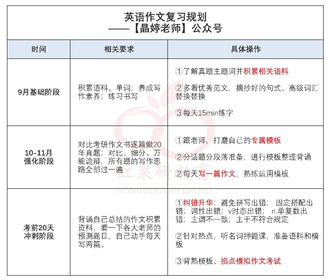 大学规划英语作文100字左右_英语作文规划大学怎么写_大学规划的英语作文