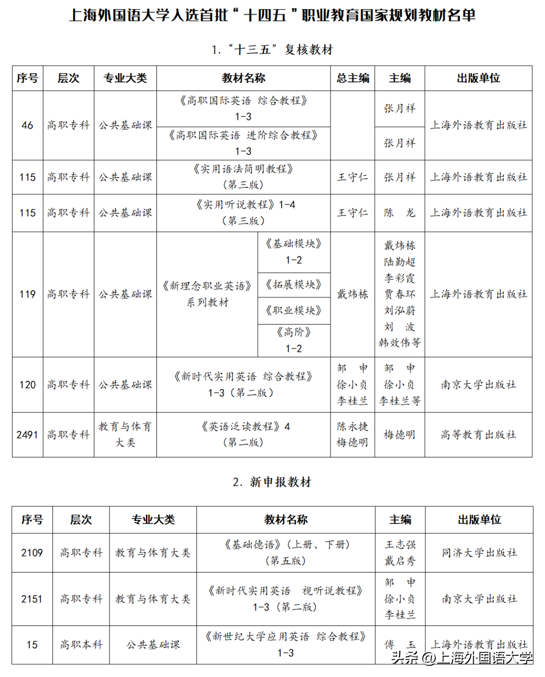 新起点大学综合教程英语1答案_新起点大学英语综合教程_新起点英语大学英语综合教程