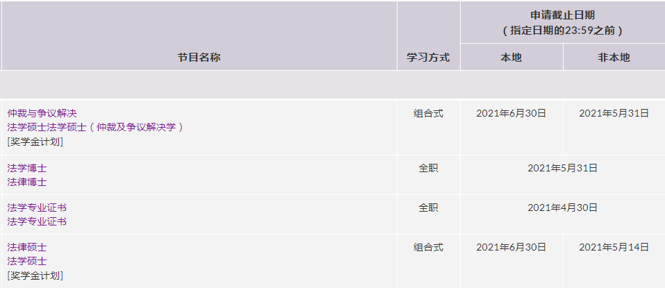 英语几级出国留学_出国留学英语级别_出国留学英语级别怎么填