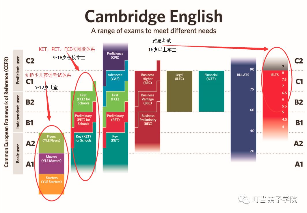 小孩英语语法学不好怎么办_小学学英语语法好吗_小孩学英语语法是几年级