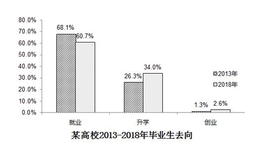 出国留学英语作文 原因_出国留学原因英语作文150字_关于出国留学原因的英语作文