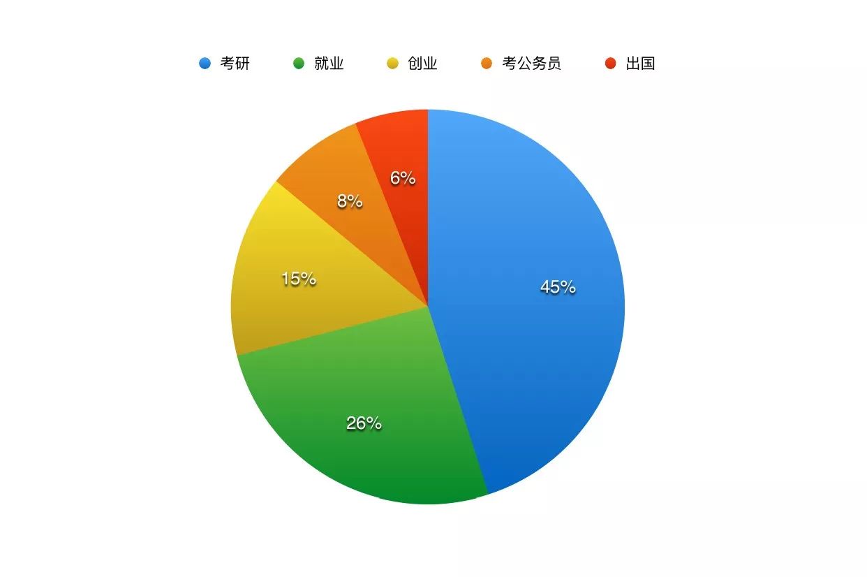 出国留学原因英语作文150字_出国留学英语作文 原因_出国留学的原因英语