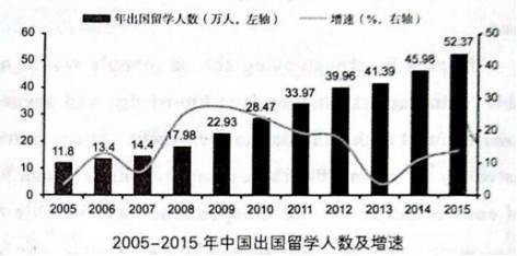 出国留学原因英语作文150字_出国留学英语作文 原因_出国留学的原因英语