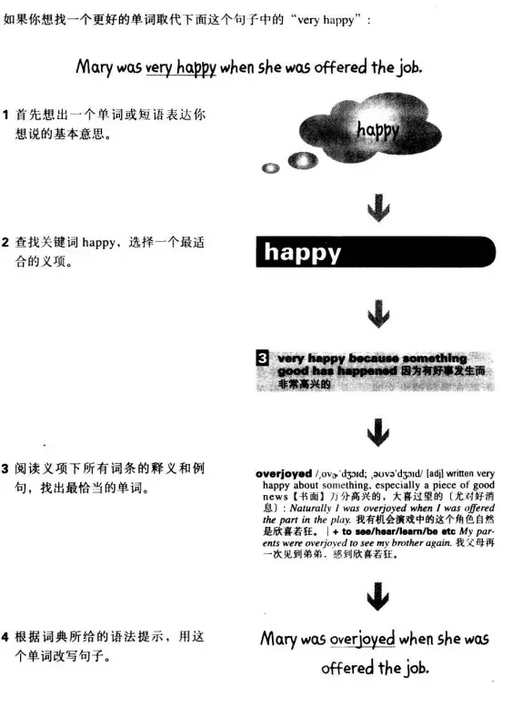 英语语法练这本就够了_朗文英语语法练习 pdf_语法训练英语