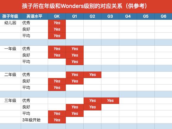 语法技巧的英语_英语语法与技巧一年级_语法英语