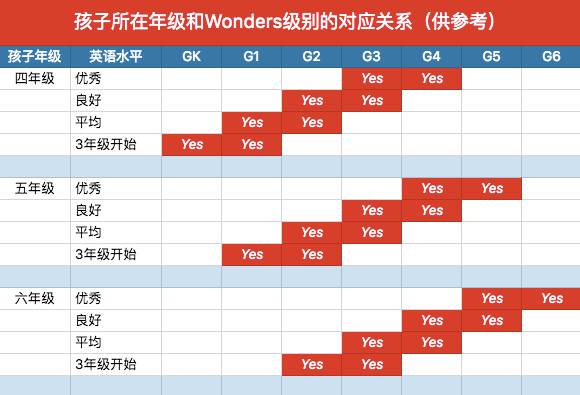 语法技巧的英语_语法英语_英语语法与技巧一年级