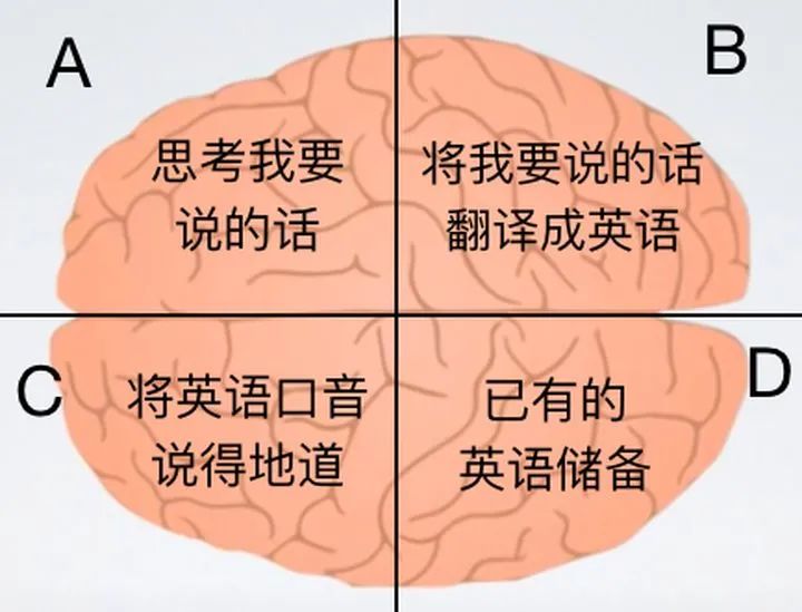 英语思维差异笑话_中西方思维差异英文版_富人与穷人的思维差异