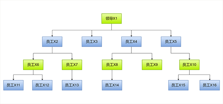 组织结构图