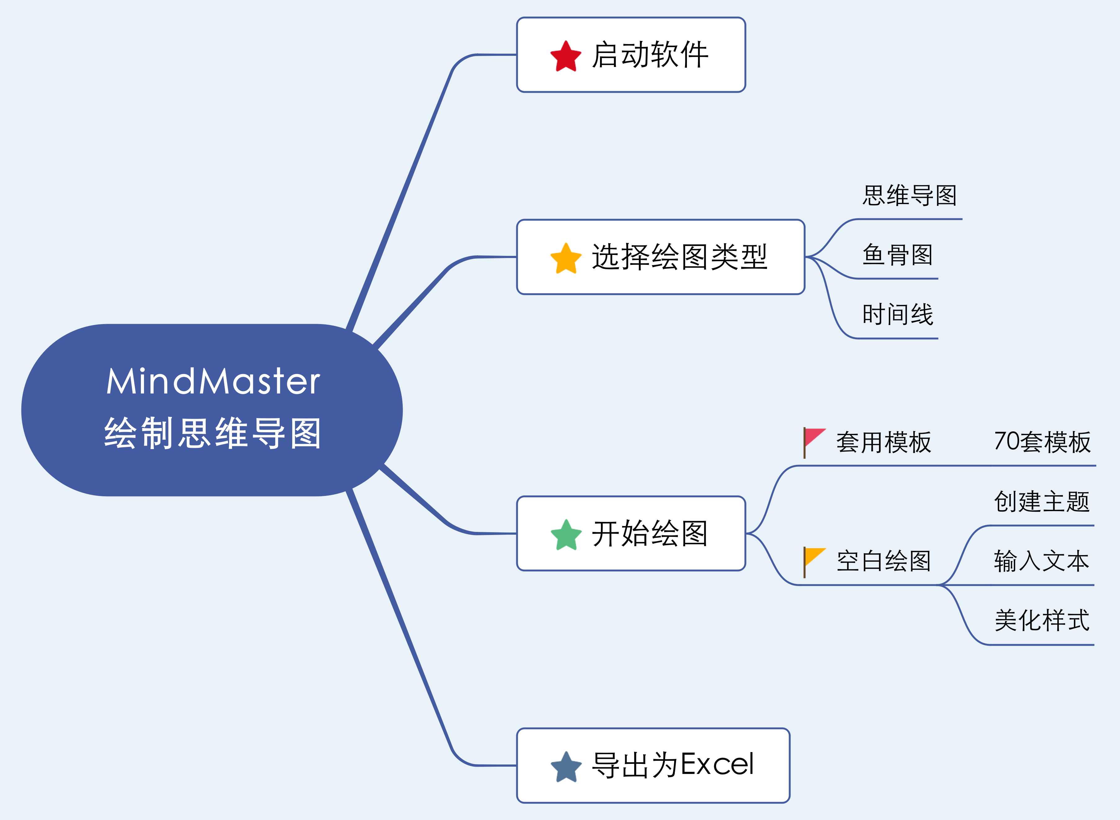 MindMaster思维导图