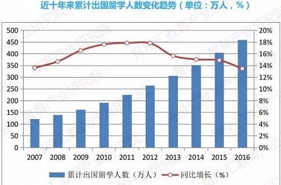 英语留学写作专业排名_留学英语专业介绍_英语专业留学英语写作