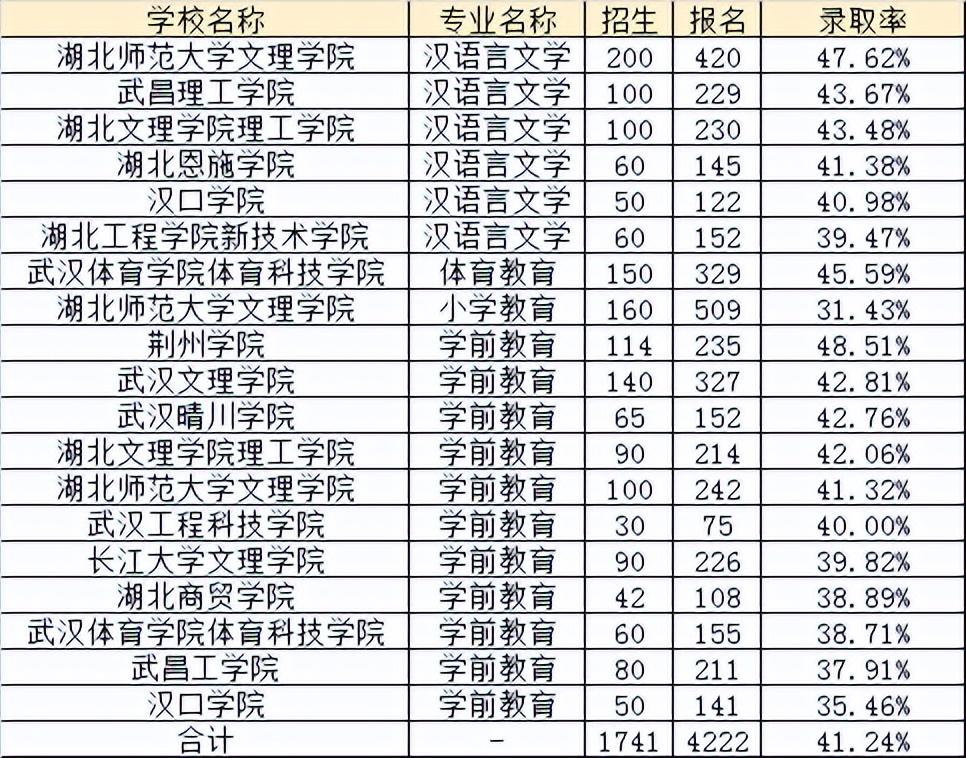 湖北文理学院的英语_湖北文理学院英语专业背景_湖北文理学院英语专业怎么样