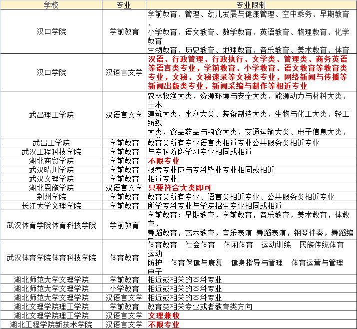 湖北文理学院英语专业背景_湖北文理学院英语专业怎么样_湖北文理学院的英语