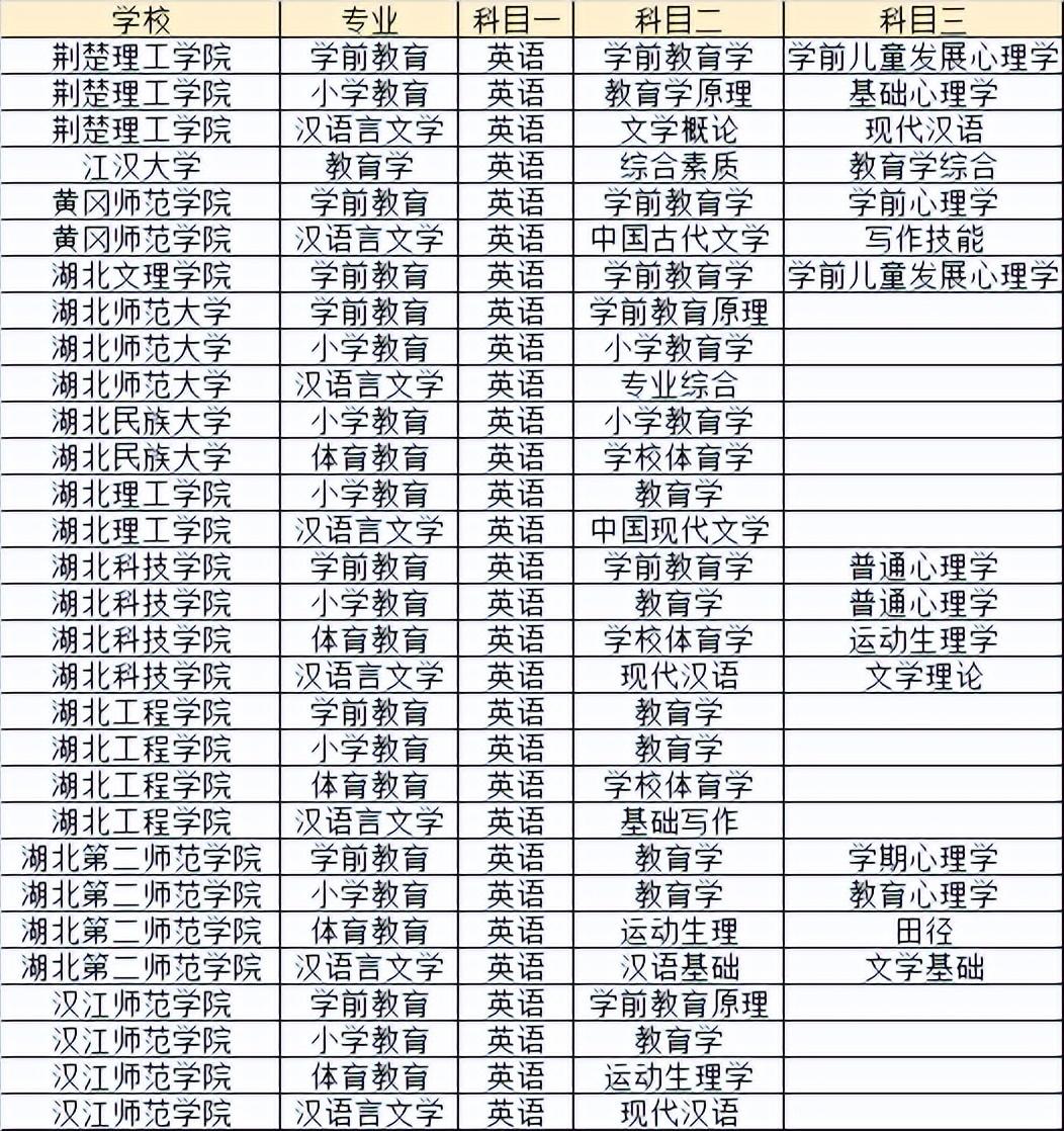 湖北文理学院英语专业怎么样_湖北文理学院的英语_湖北文理学院英语专业背景