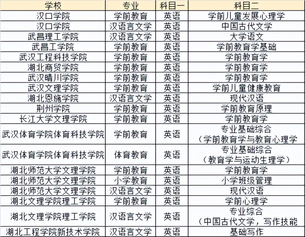 湖北文理学院的英语_湖北文理学院英语专业怎么样_湖北文理学院英语专业背景