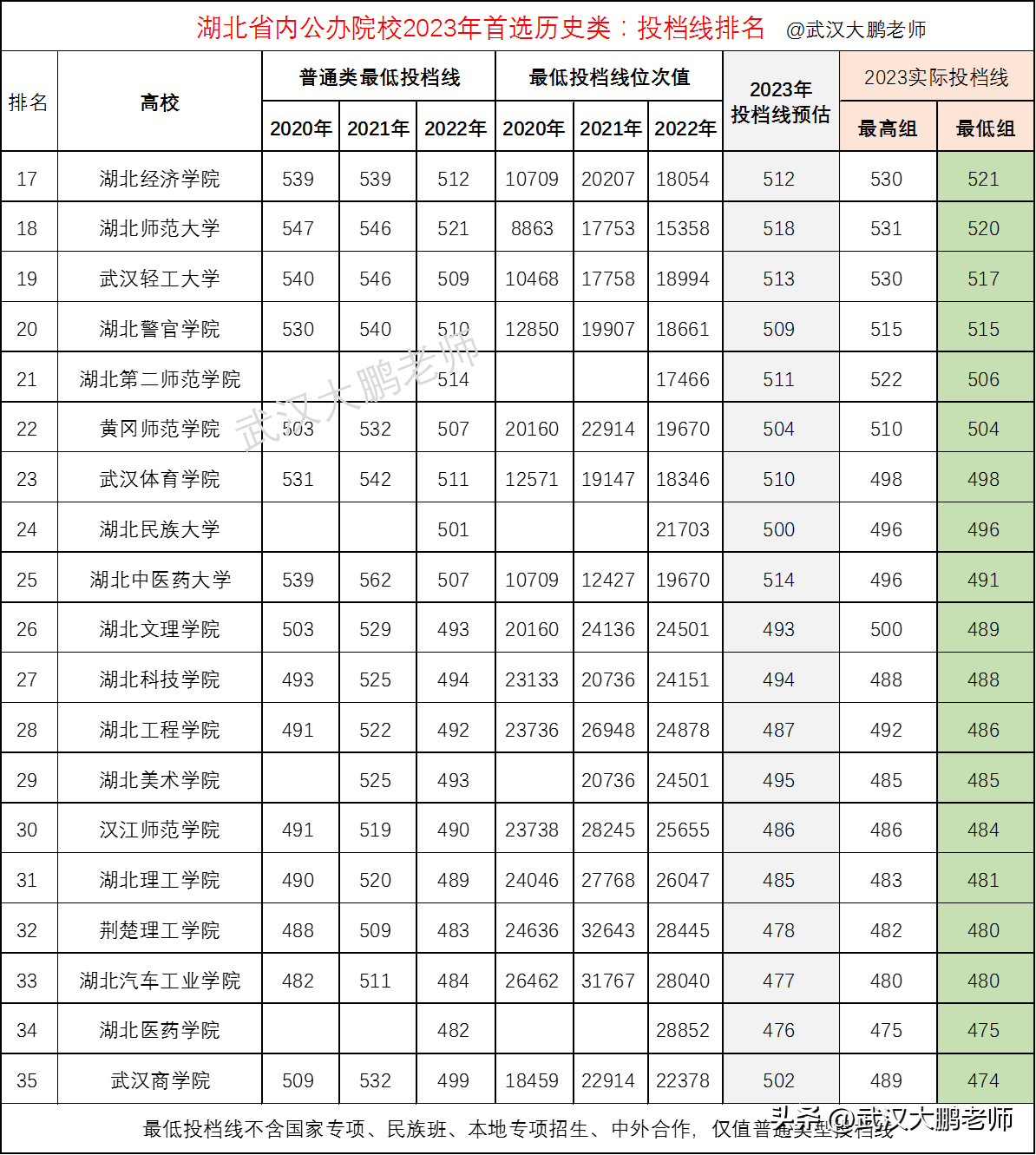 湖北文理学院英语专业背景_湖北文理学院英语专业怎么样_湖北文理学院的英语