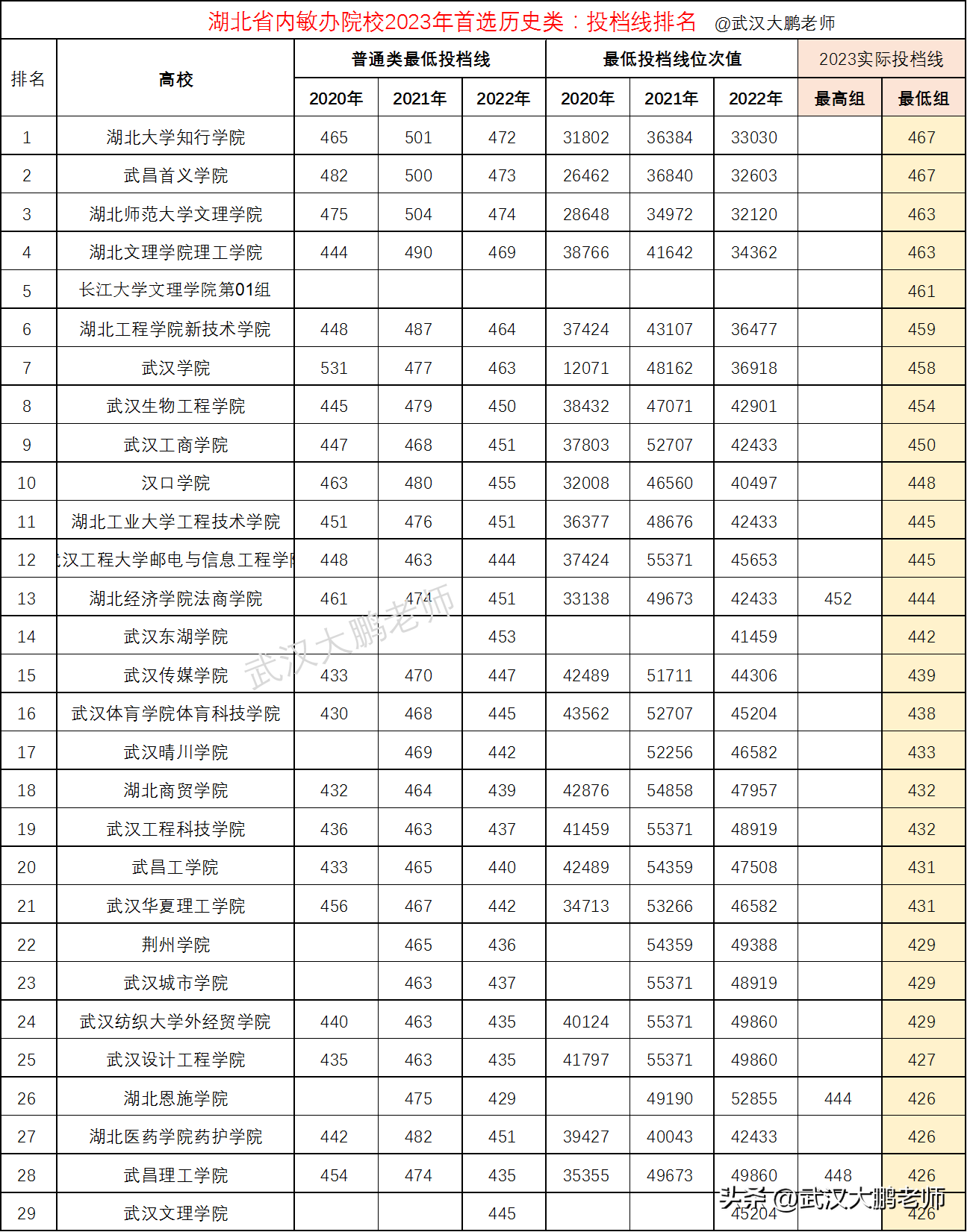 湖北文理学院英语专业怎么样_湖北文理学院英语专业背景_湖北文理学院的英语