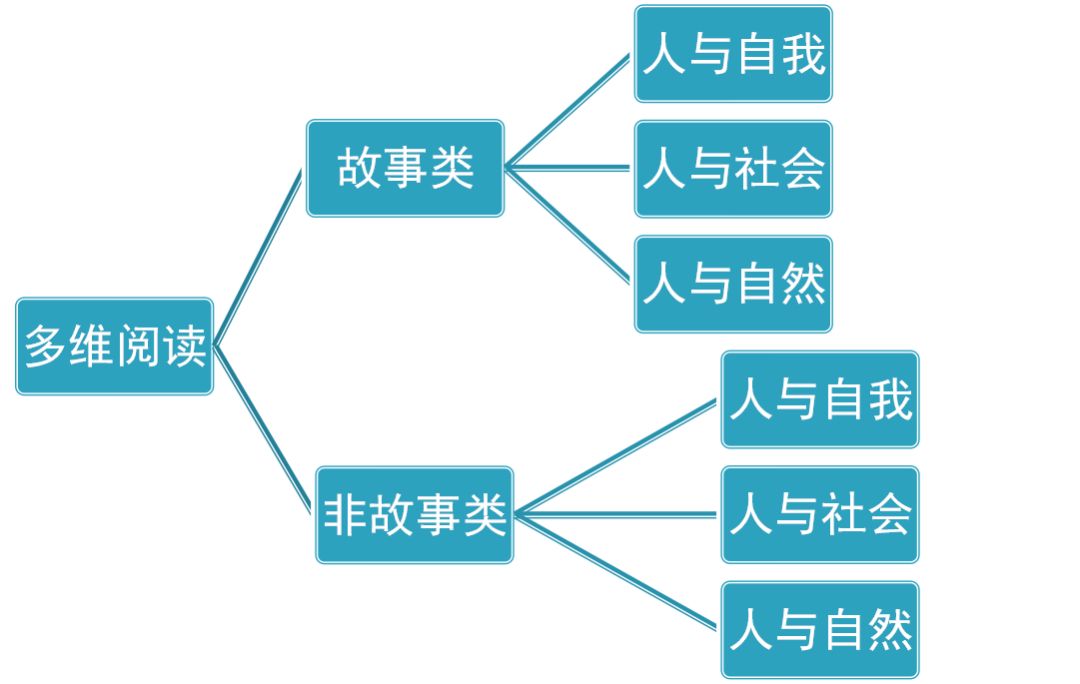 中小学英语老师要求什么专业_小学/初中英语老师_中营小学英语老师