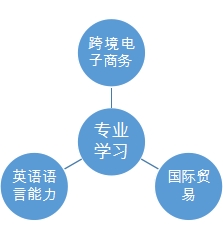 商务英语宣传广告_宣传商务英语_商务英语宣传文案