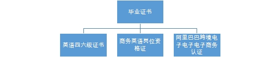 商务英语宣传文案_宣传商务英语_商务英语宣传广告