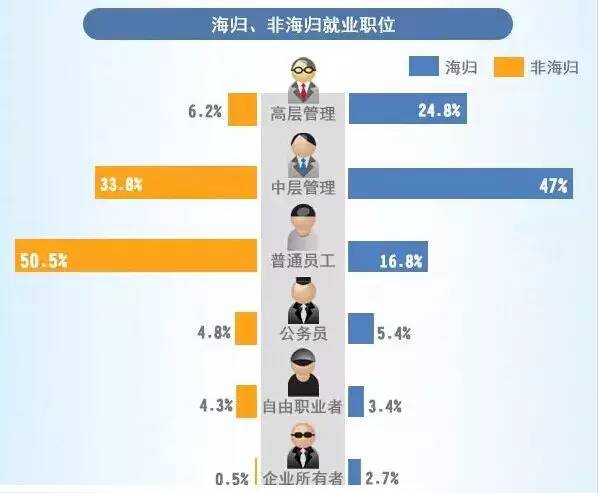 留学考英语_留学要求英语水平_留学没有含金量吗英语