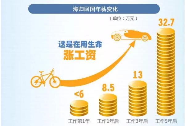 留学没有含金量吗英语_留学考英语_留学要求英语水平