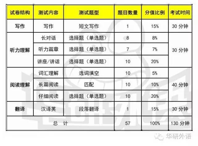 六级大学英语_六级考试英语大学本科能考吗_大学英语六级考试一本全