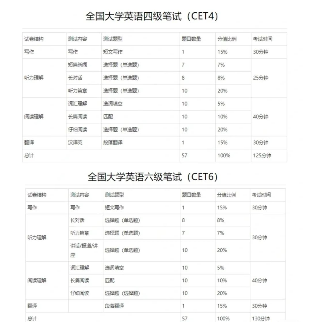 大学英语六级考试一本全_大学本科英语六级_六级大学英语