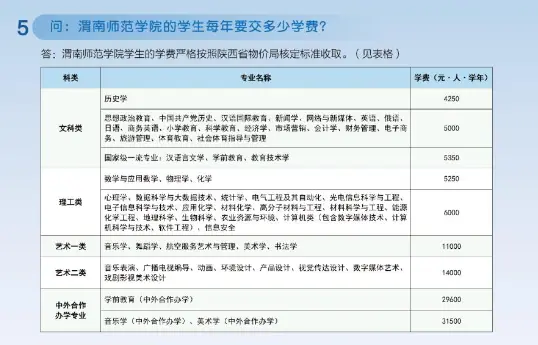 2023渭南师范学院学费多少钱一年-各专业收费标准