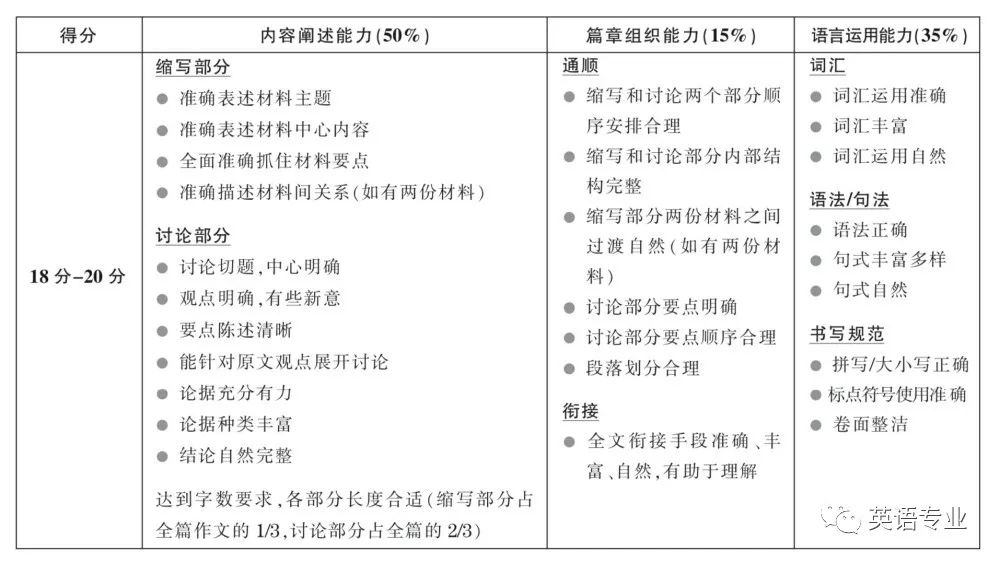 六级大学英语_大学本科英语六级_大学英语六级考试一本全