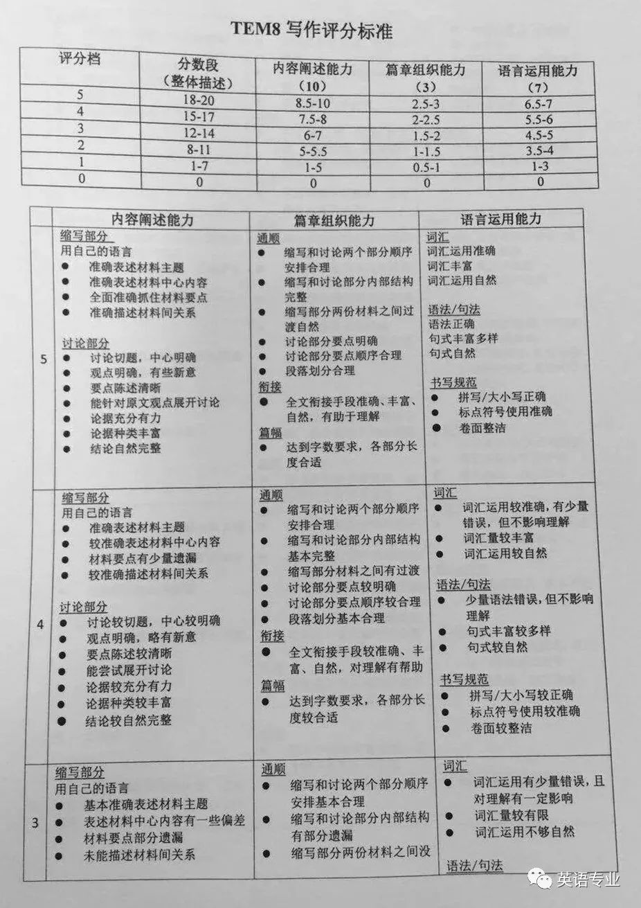 大学英语六级考试一本全_大学本科英语六级_六级大学英语