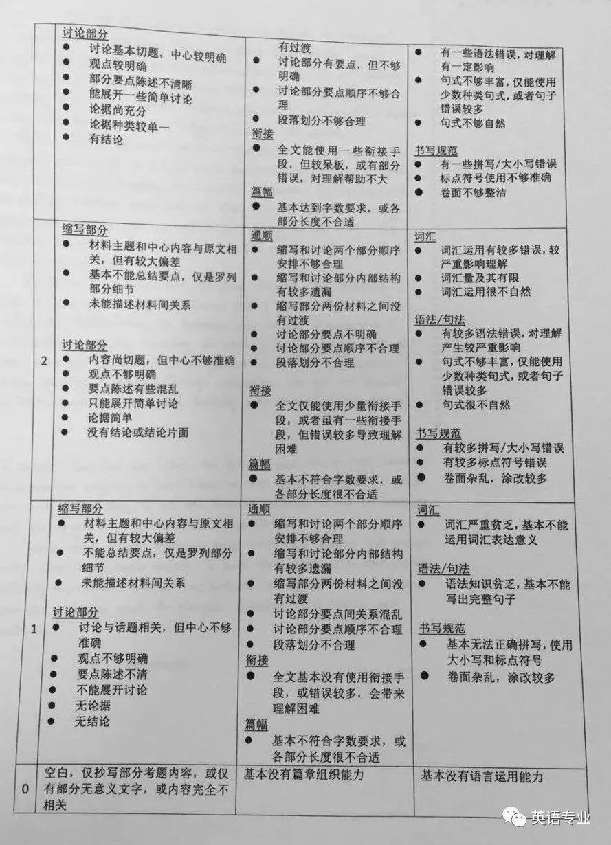 六级大学英语_大学英语六级考试一本全_大学本科英语六级