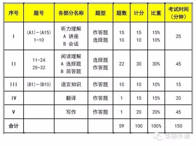 大学本科英语六级_大学英语六级考试一本全_六级大学英语