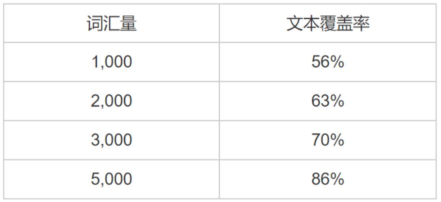 大学英语书里的单词都要背吗_大学里面英语单词书_大学英语书上的单词