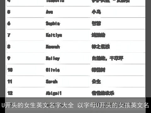 U开头的女生英文名字大全 以字母U开头的女孩英文名