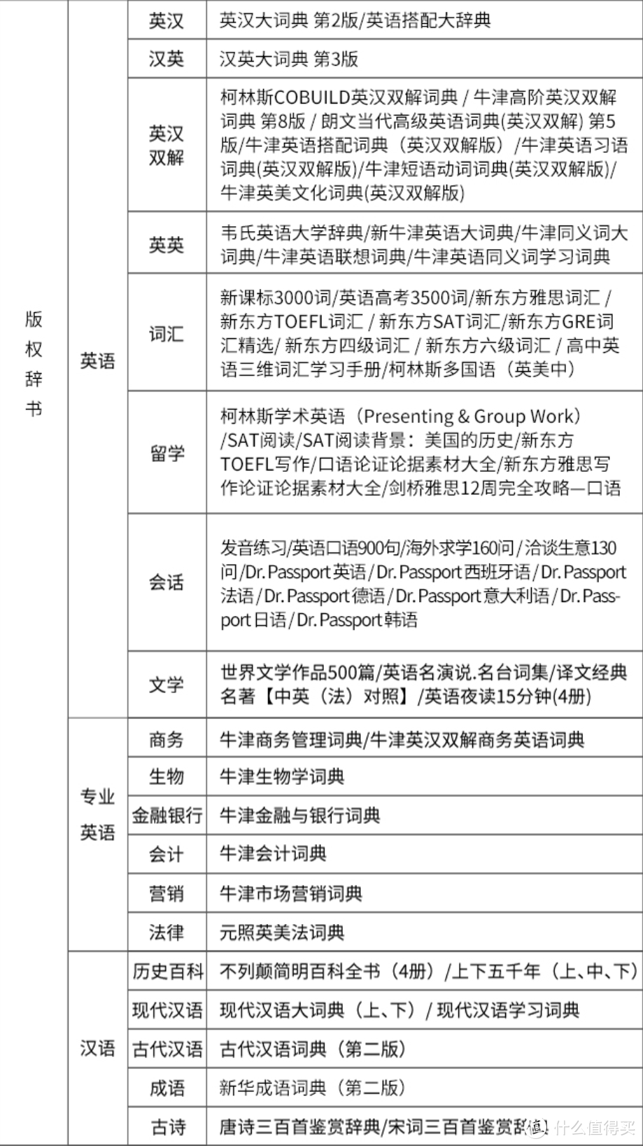 曾经的梦想，学英语神器——卡西欧电子辞典E-Z200BK体验分享