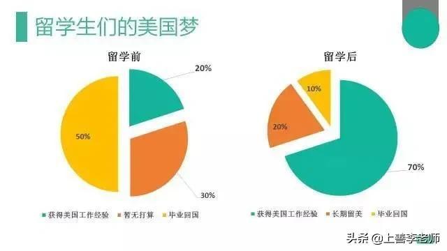 出国留学费用英语怎么说_出国留学费用英语作文_出国留学费用多吗英语