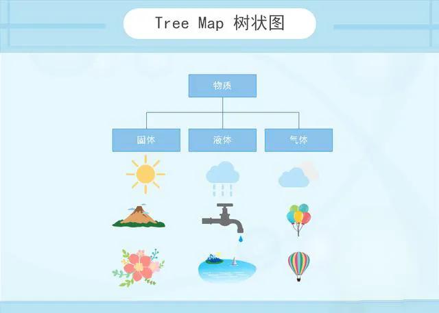 公园的思维导图画法_英语描写公园的思维导图_描写公园的思维导图