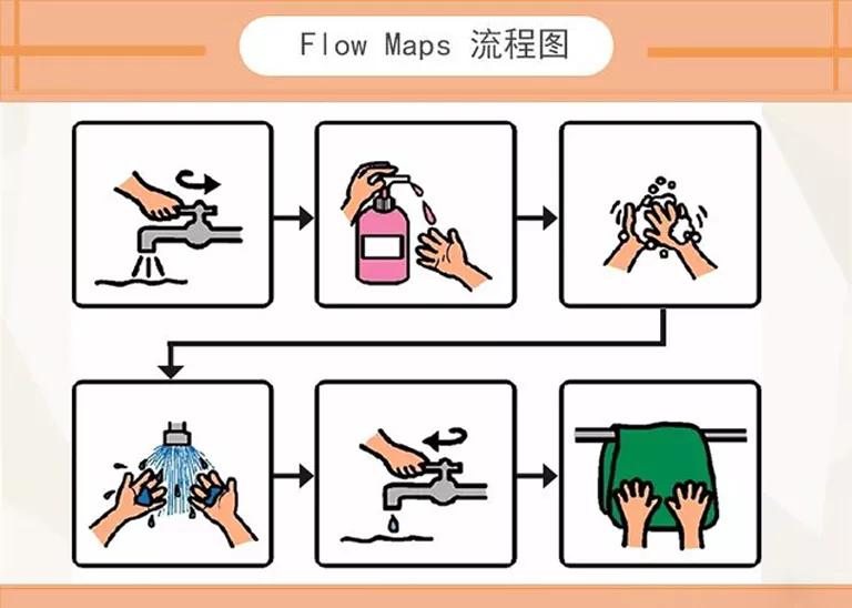 英语描写公园的思维导图_描写公园的思维导图_公园的思维导图画法