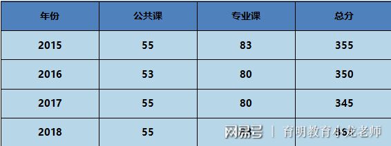 北京理工英语专业好吗_北京理工大学英语系_北京理工英文