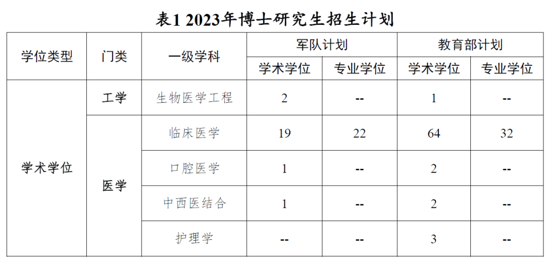 医学院里的英语专业是干什么的_医院英语专业_英语医学专业