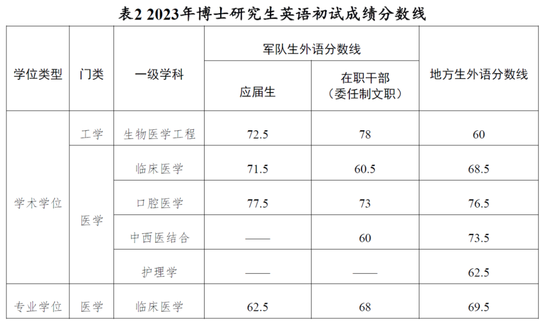 医学院里的英语专业是干什么的_英语医学专业_医院英语专业