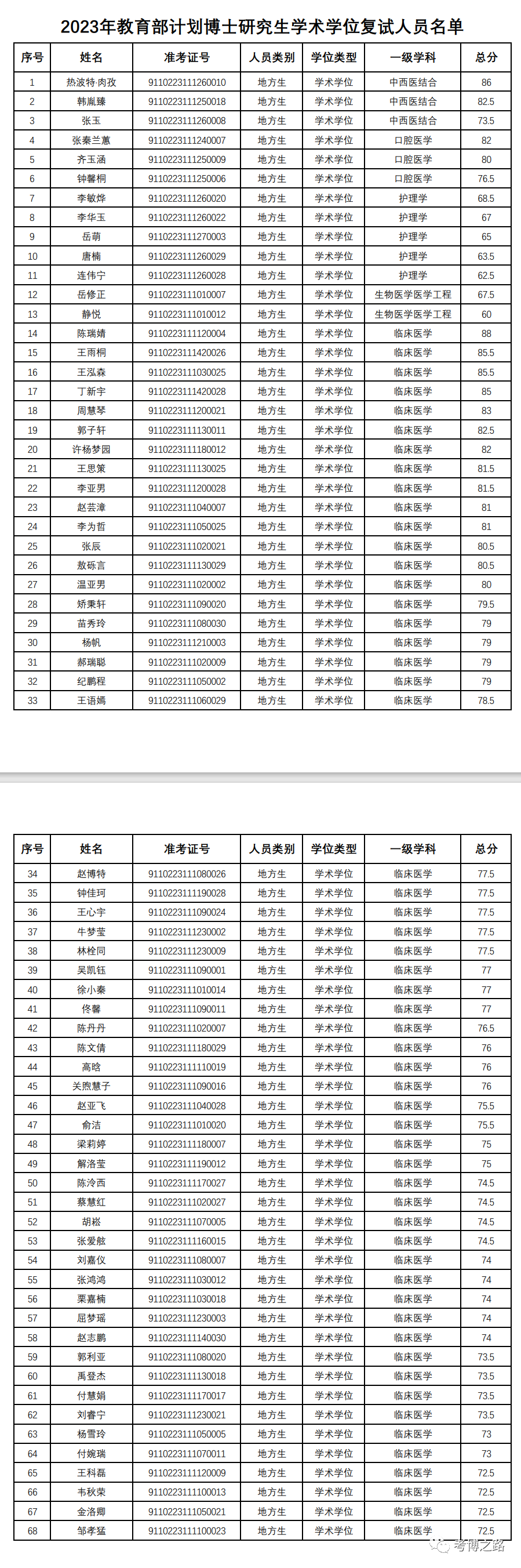 英语医学专业_医院英语专业_医学院里的英语专业是干什么的