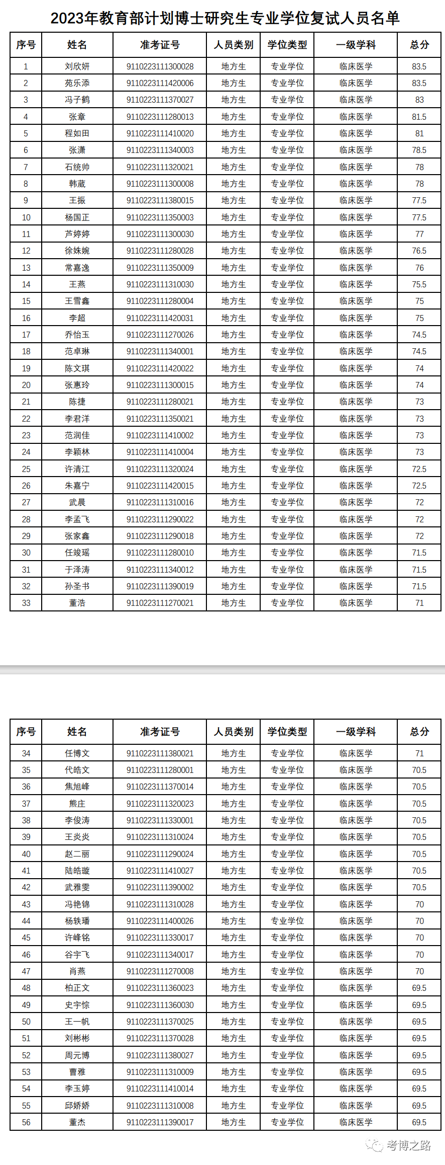 英语医学专业_医院英语专业_医学院里的英语专业是干什么的