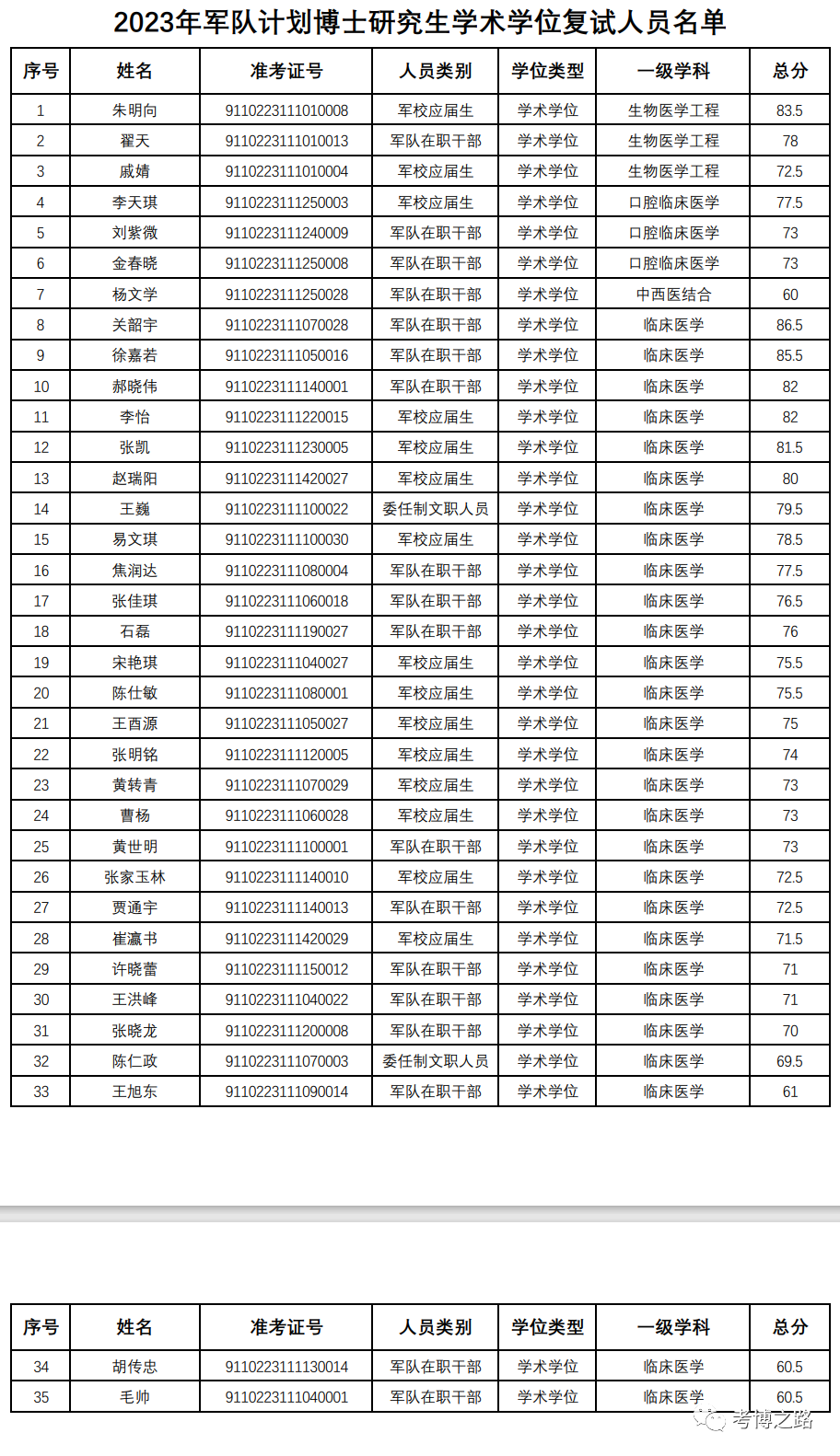 英语医学专业_医院英语专业_医学院里的英语专业是干什么的