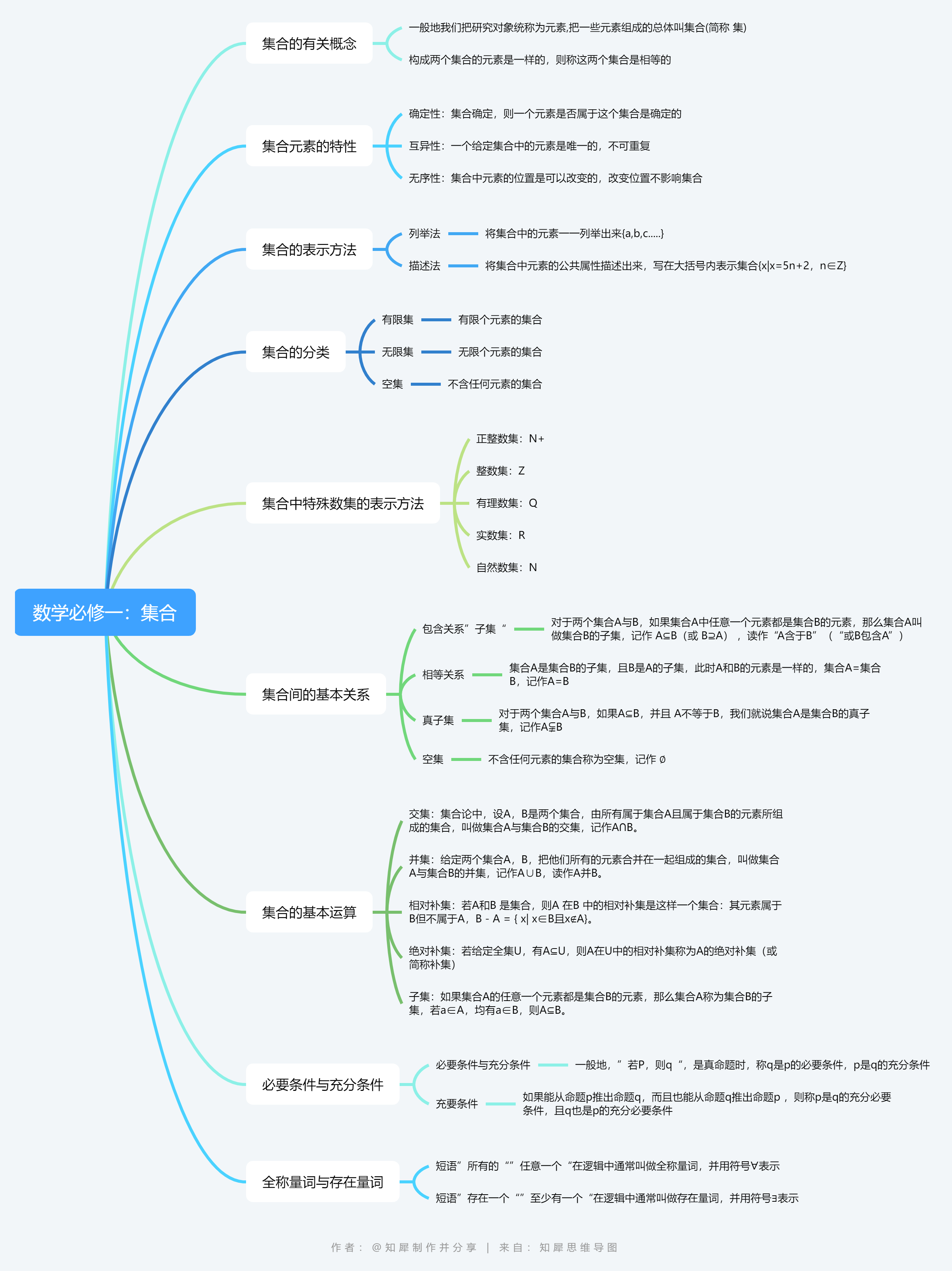 启蒙思维训练_启蒙思维课哪种好_英语启蒙第三章思维导图