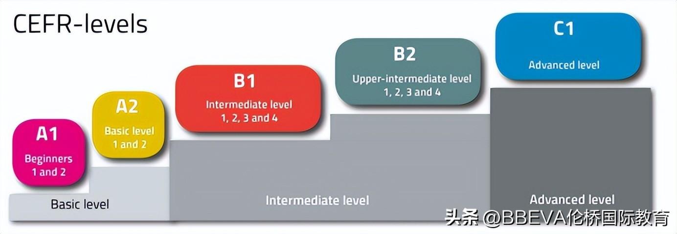 商务英语成人教育_成人学商务英语交流_成人英语商务英语价格