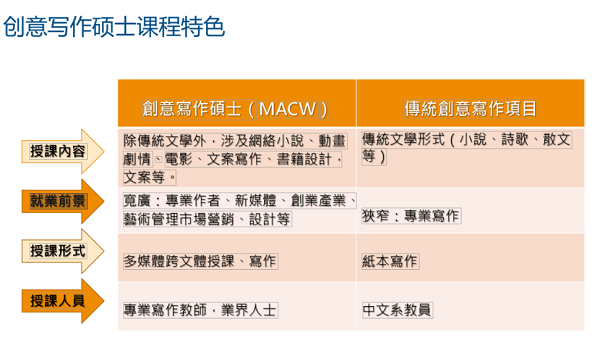 不用英语成绩硕士留学_留学硕士英语成绩用什么查询_留学硕士英语成绩用什么查