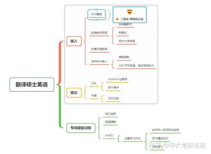 英语翻译题大学_大学英语作文翻译教程答案_大学英语翻译教程课后答案